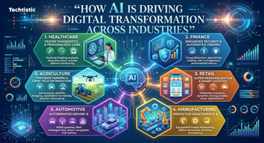 How AI is Driving Digital Transformation Across Industries