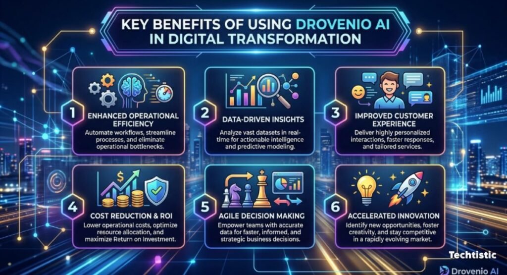Key Benefits of Using Drovenio AI in Digital Transformation