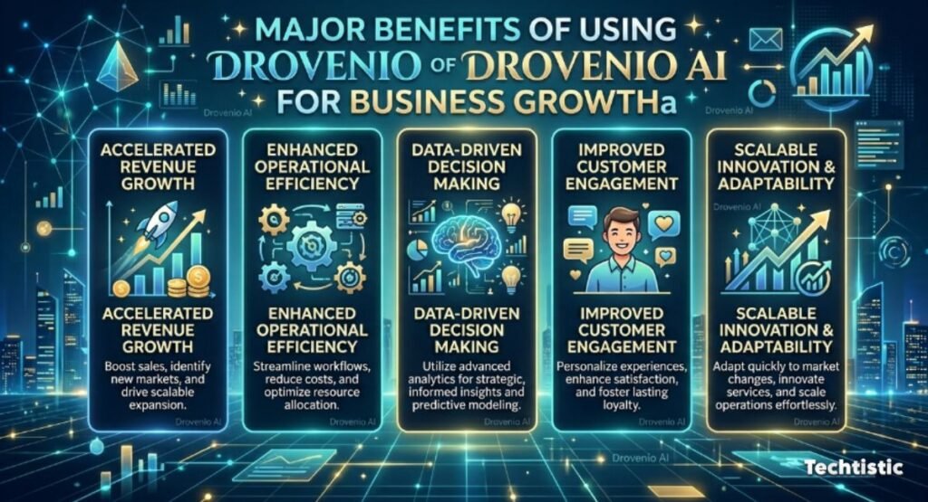 Major Benefits of Using Drovenio AI for Business Growth