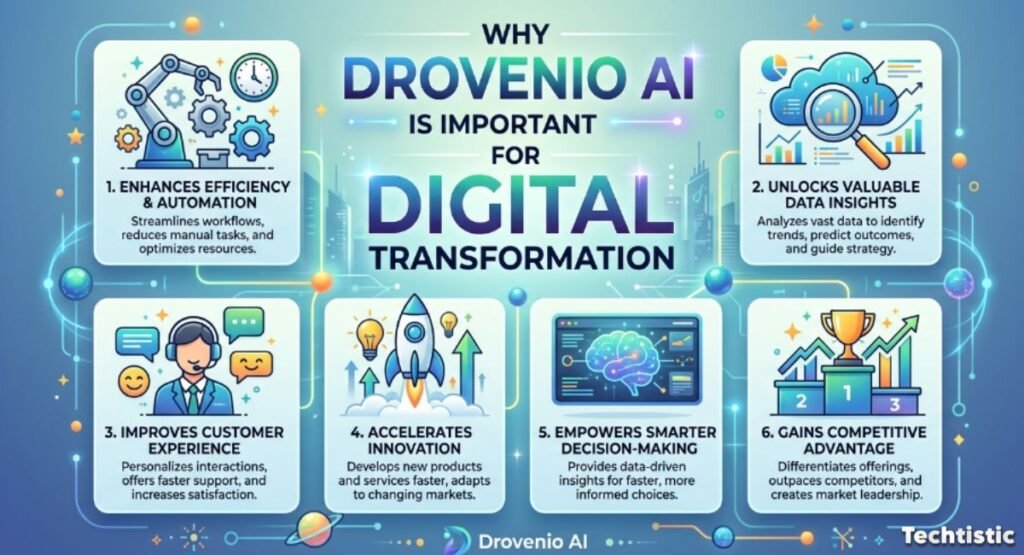 Why Drovenio AI Is Important for Digital Transformation
