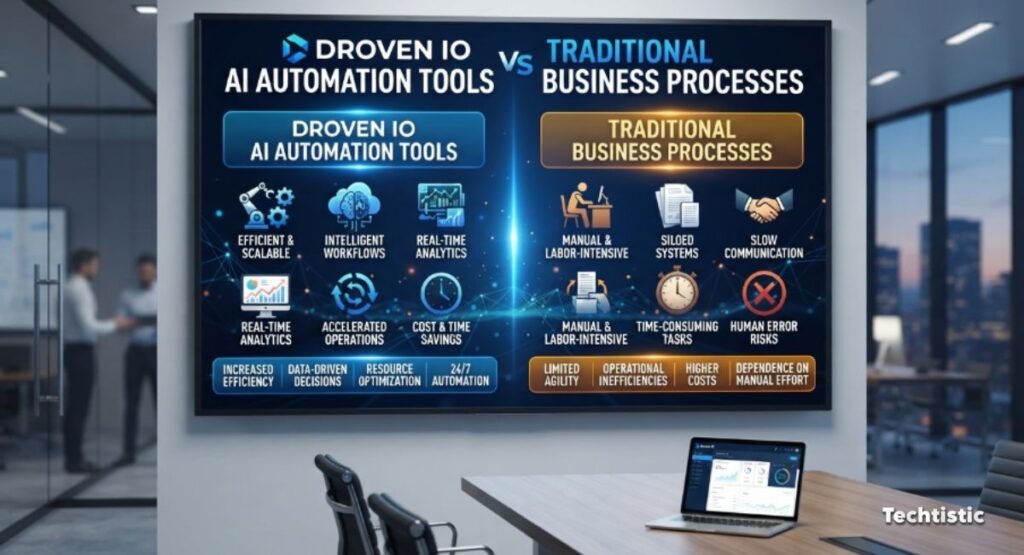 Droven IO AI Automation Tools vs Traditional Business Processes