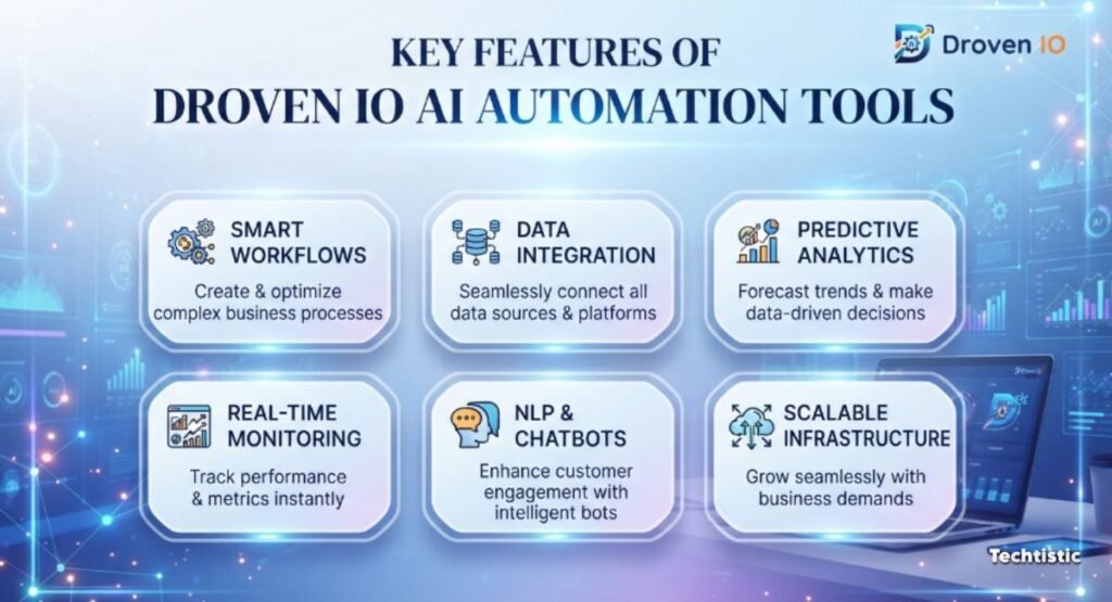 Key Features of Droven IO AI Automation Tools